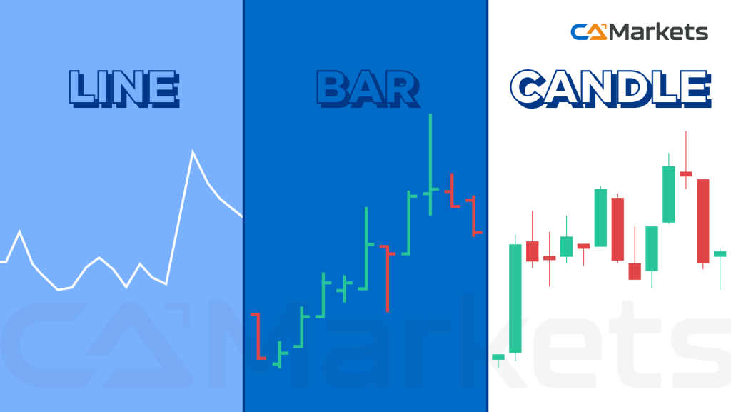 Price Chart Example