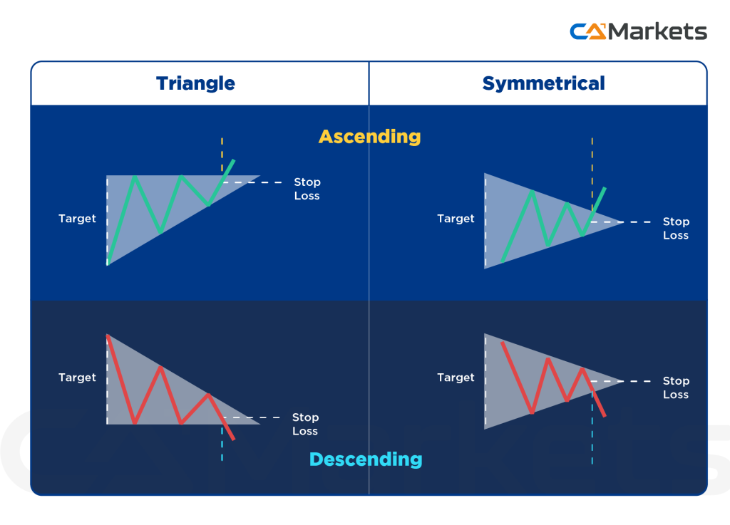 Triangles Example