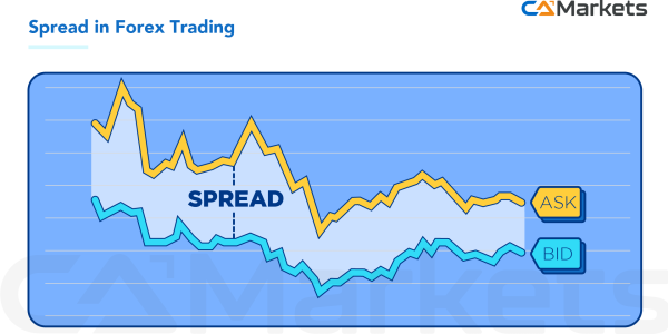 Graph1_Spread-01